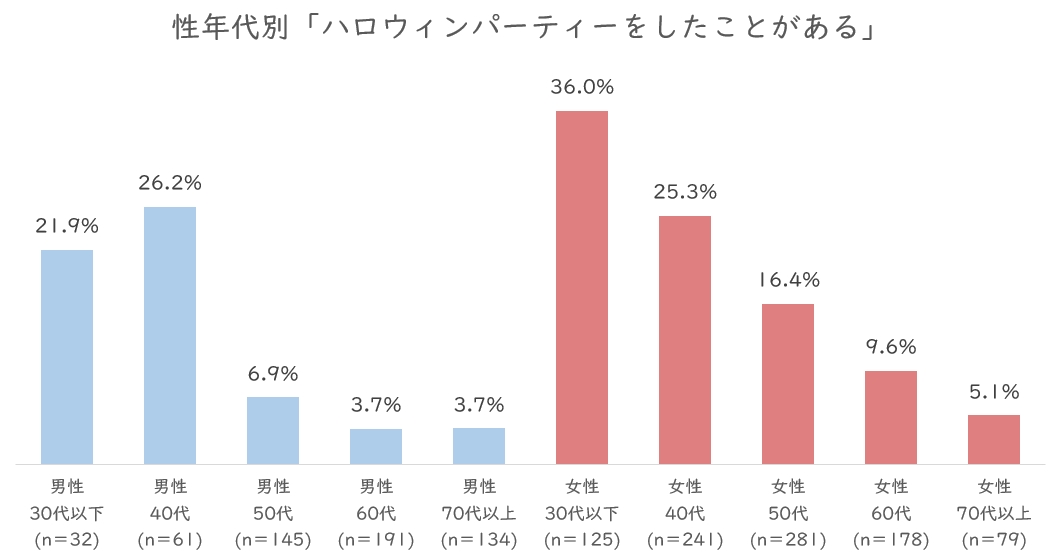 ハロパ2.JPG (72 KB)