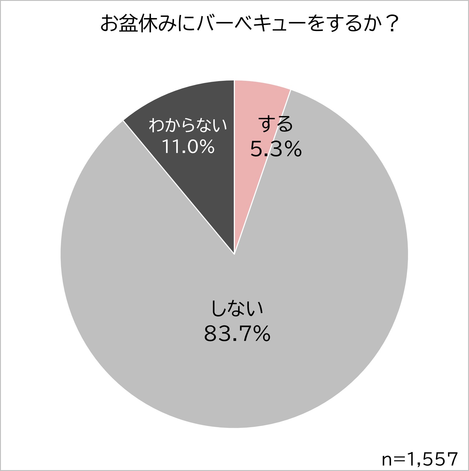 バーベキューするか?.jpg (118 KB)