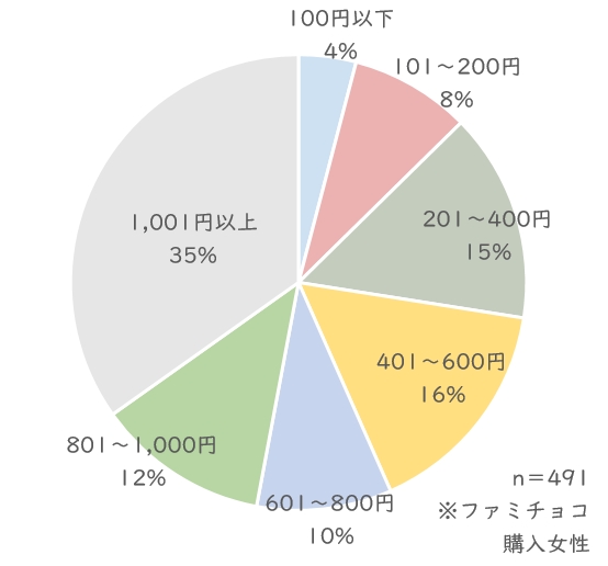 ファミチョコいくら.JPG (54 KB)