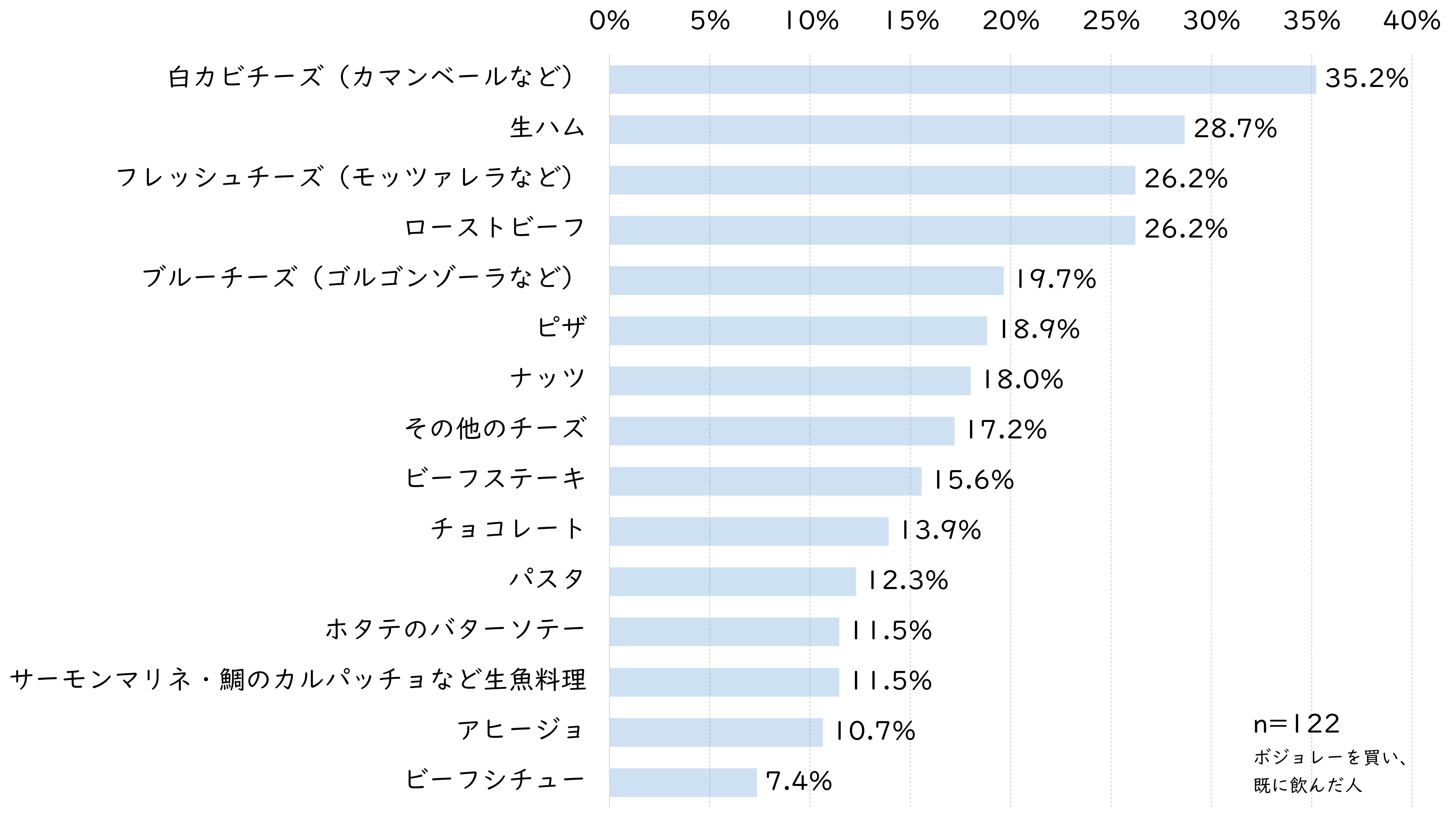 ボジョレーと食べたもの.jpg (696 KB)