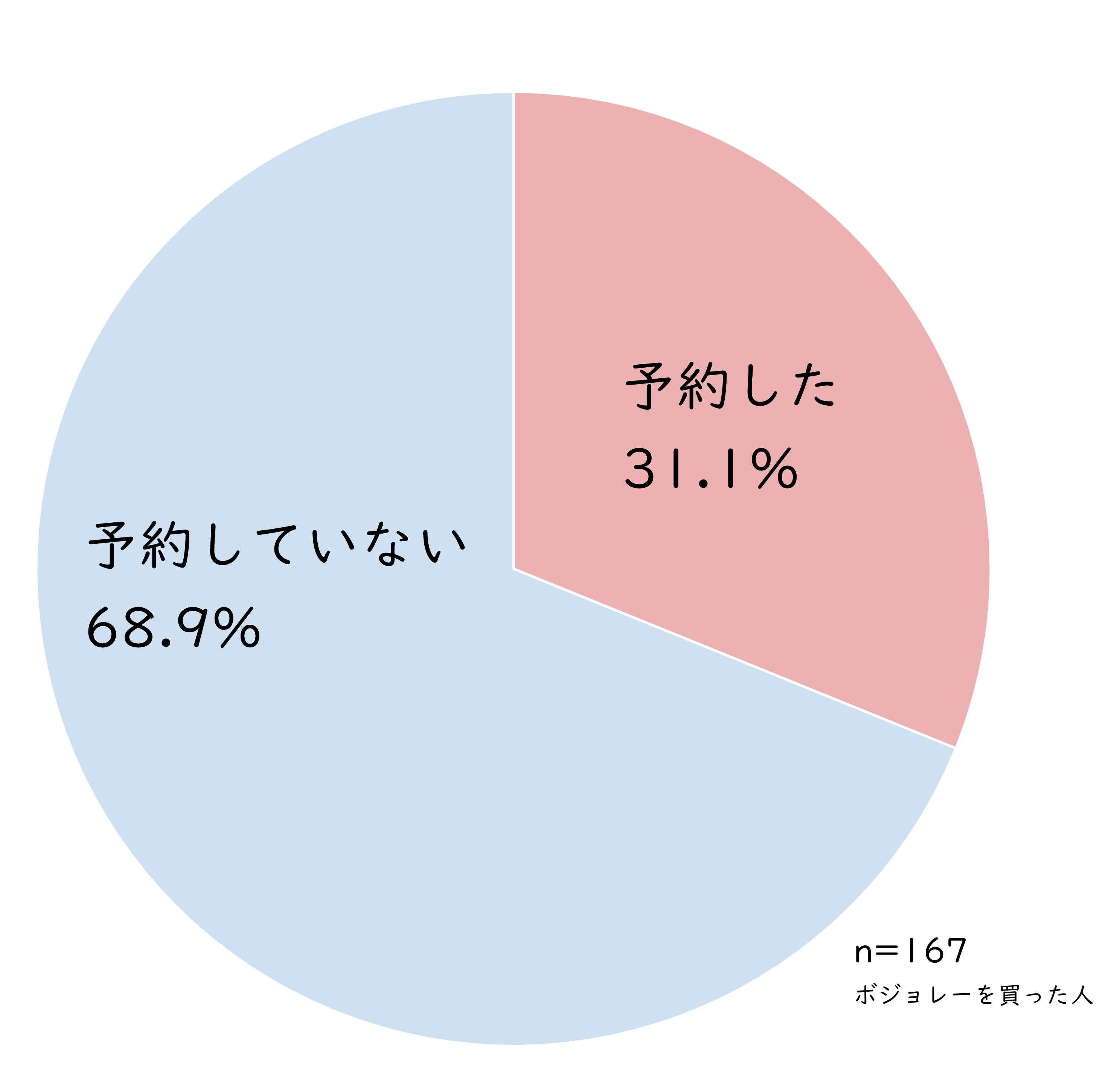 ボジョレー予約.jpg (239 KB)