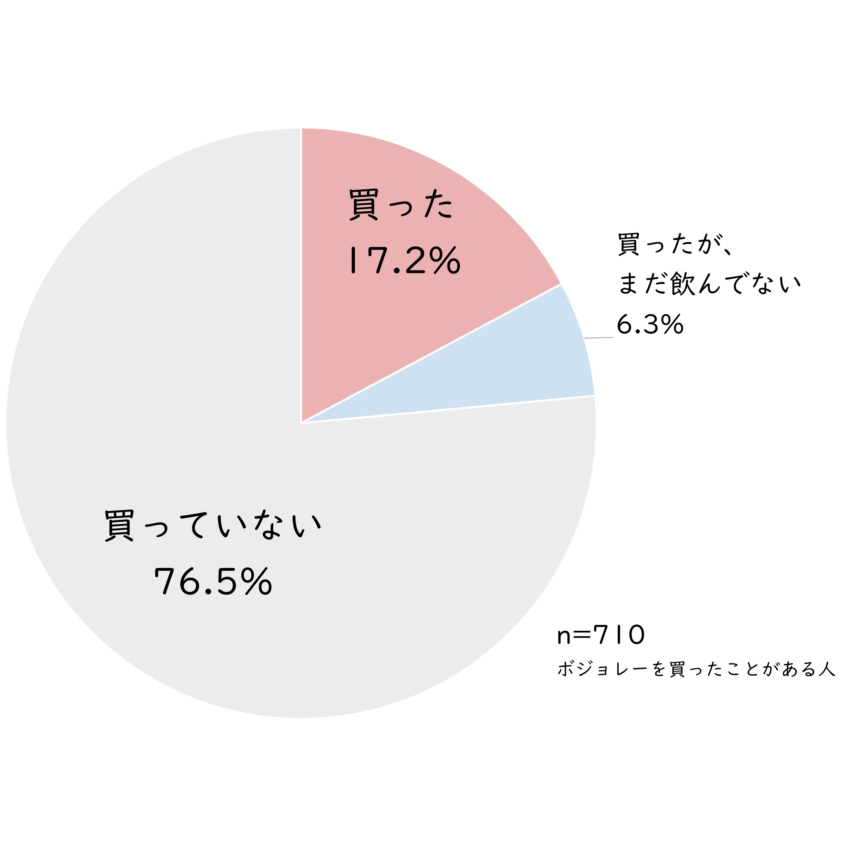 ボジョレー買ったか？.jpg (247 KB)