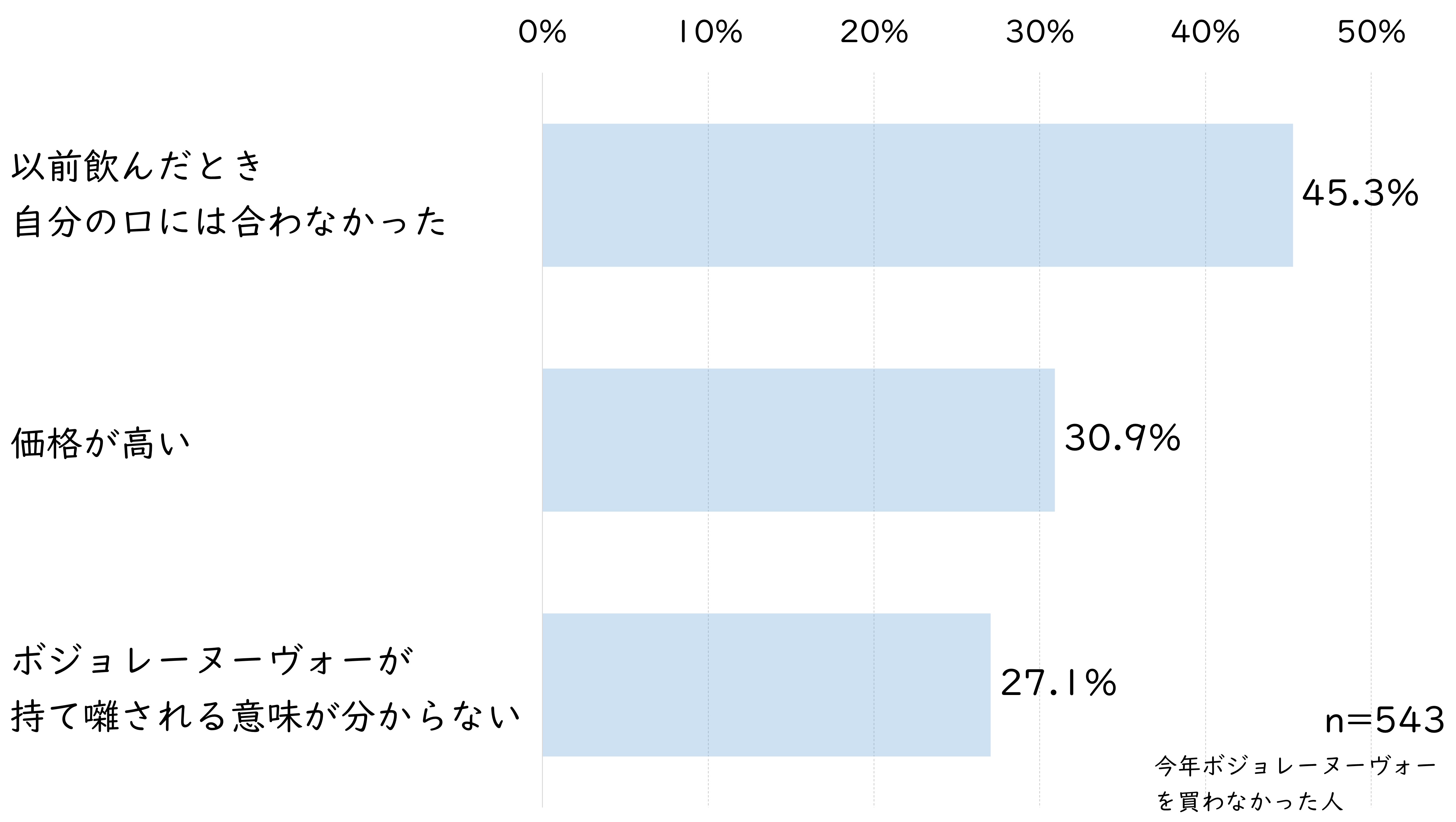 ボジョレー飲まない理由.jpg (540 KB)