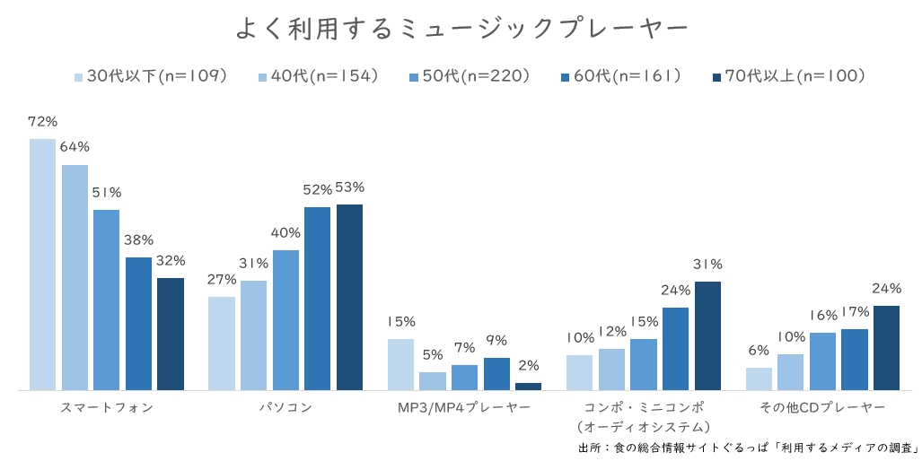 ミュージックプレーヤー.JPG (85 KB)