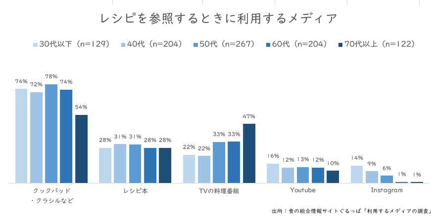 レシピメディア.JPG (67 KB)