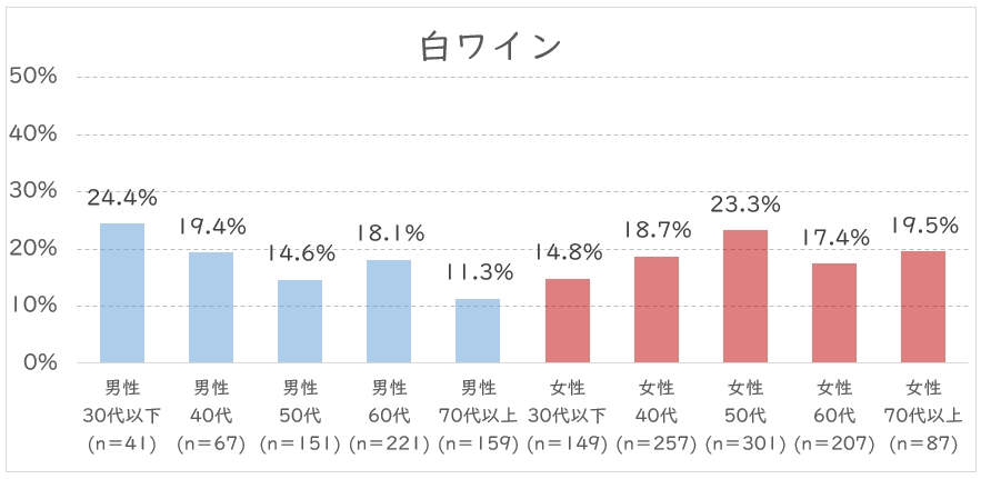 ワイン白.JPG (91 KB)