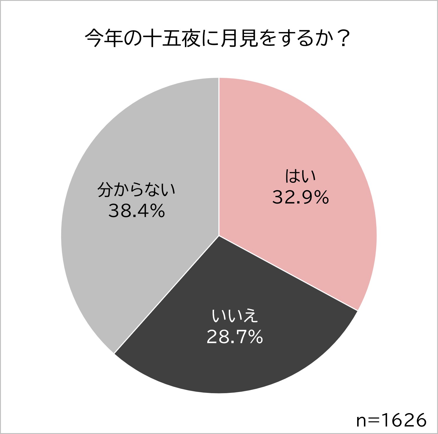 今年は月見するか？.jpg (114 KB)