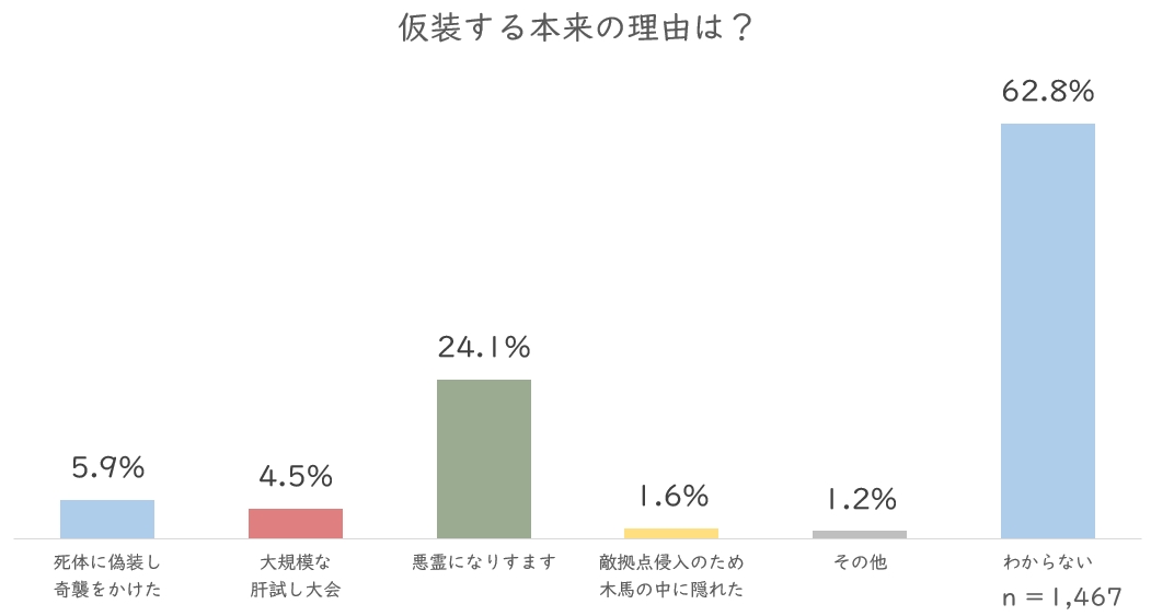 仮装する理由.JPG (49 KB)