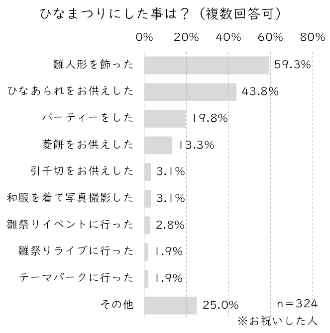 何したか.JPG (99 KB)