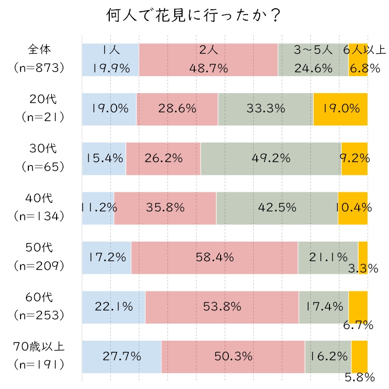 何人で花見したか？.JPG (178 KB)