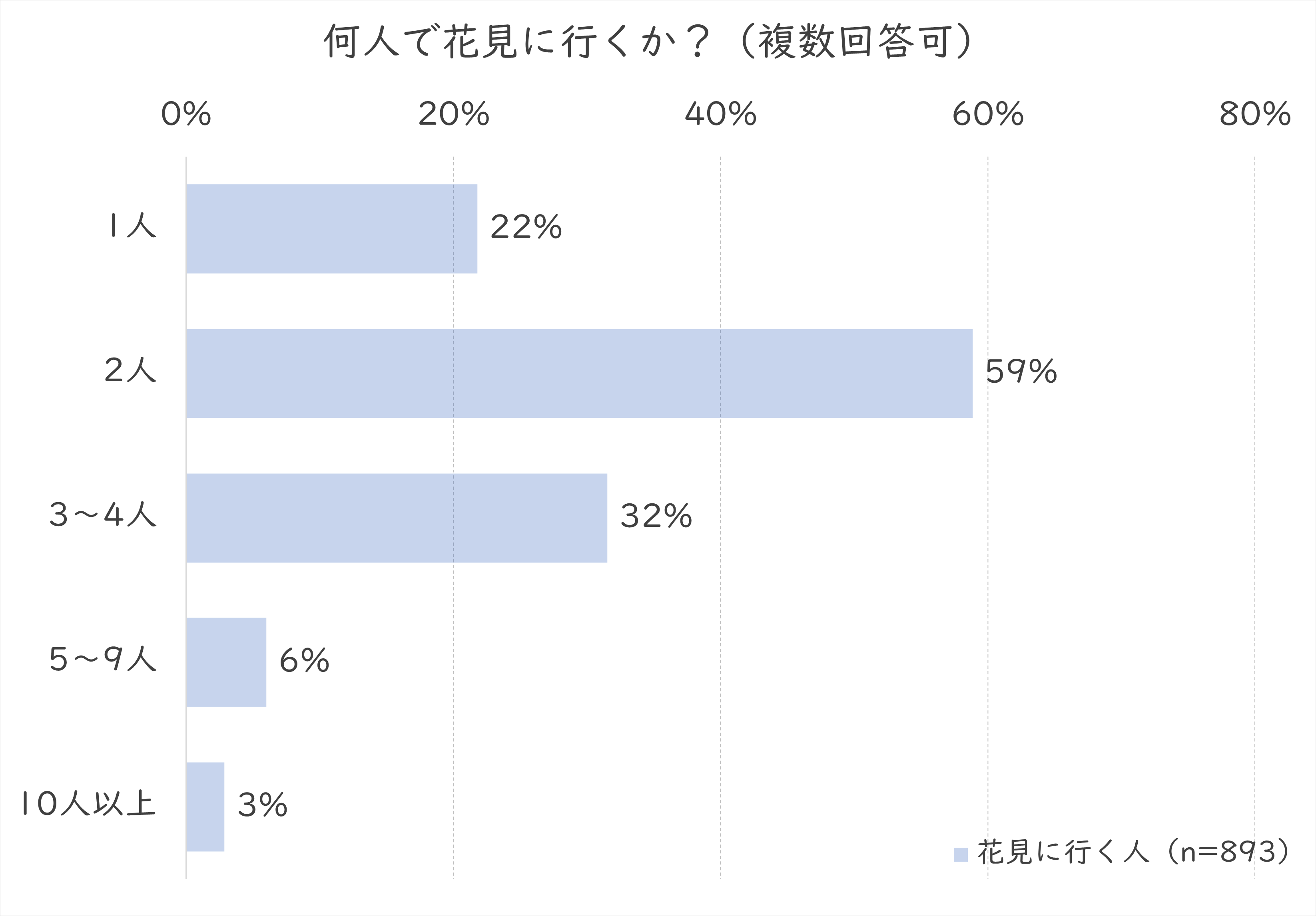 何人で行くか.png (82 KB)