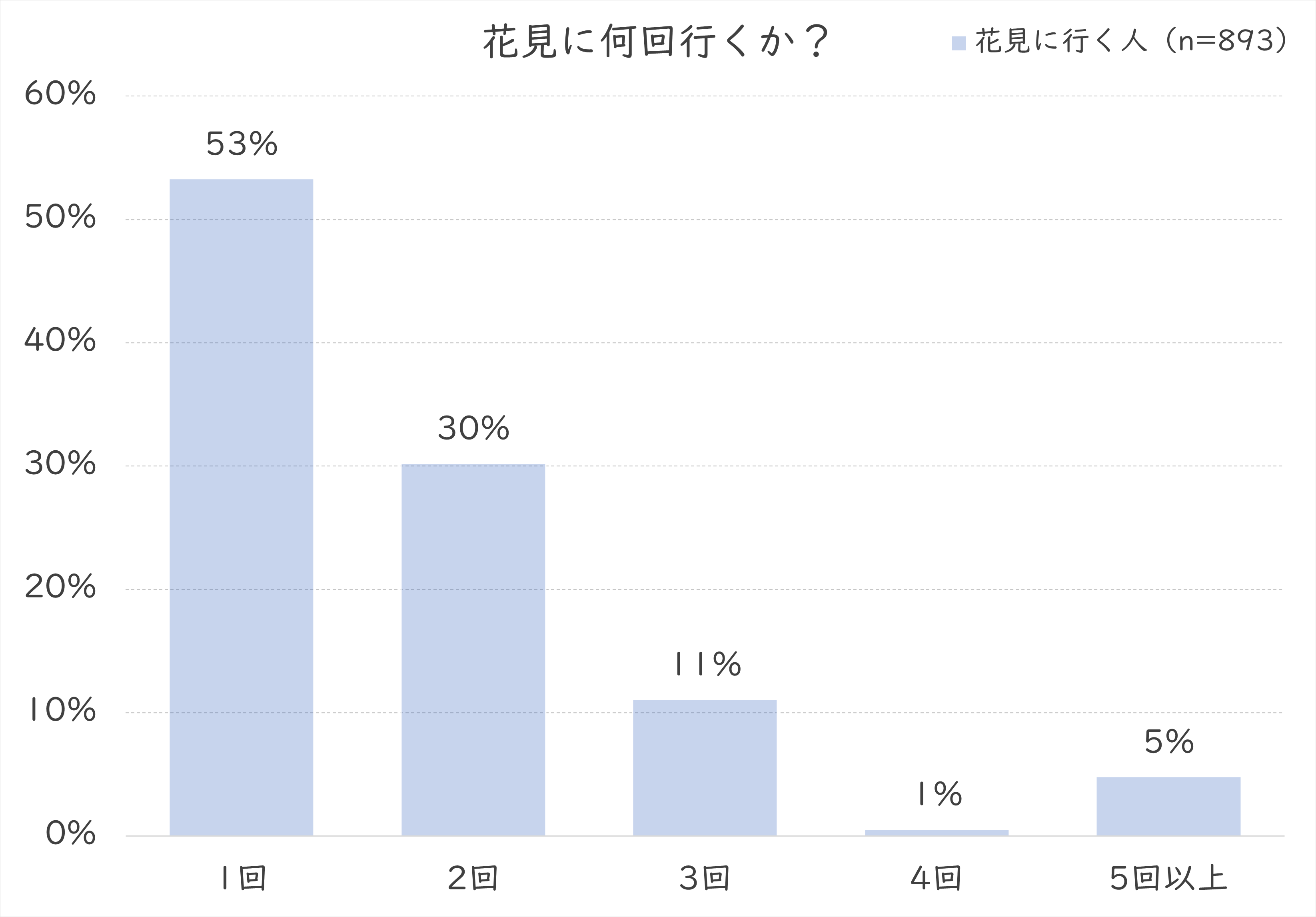 何回行くか.png (76 KB)
