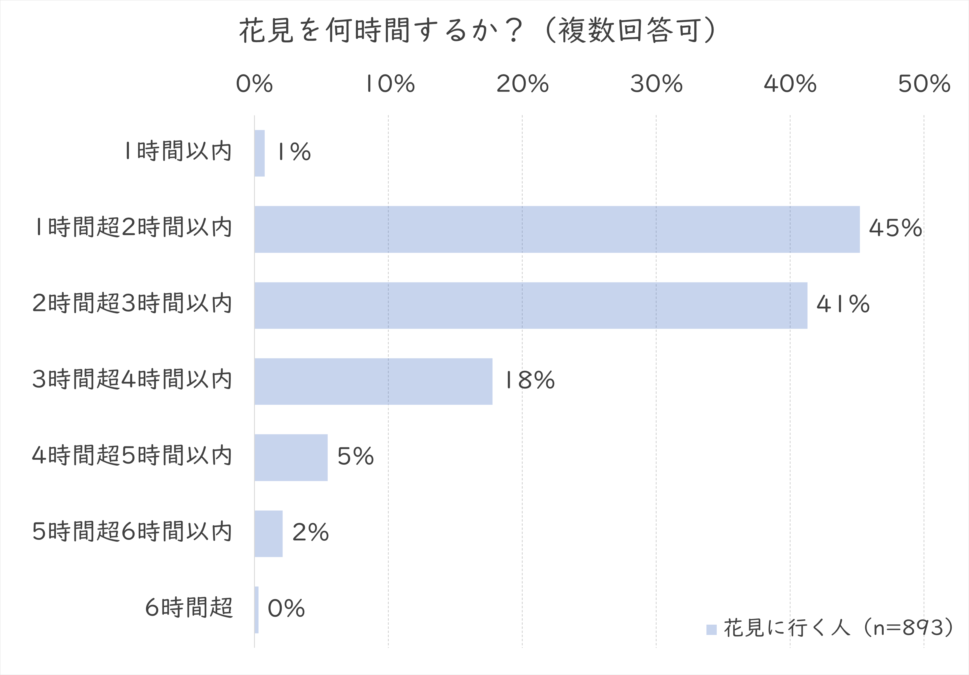 何時間やるか.png (114 KB)