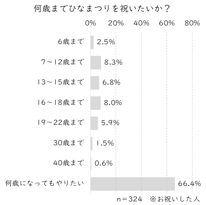 何歳まで.JPG (74 KB)