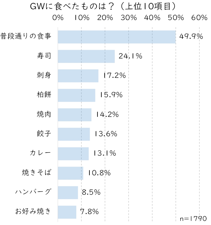 何食べた-1.JPG (102 KB)