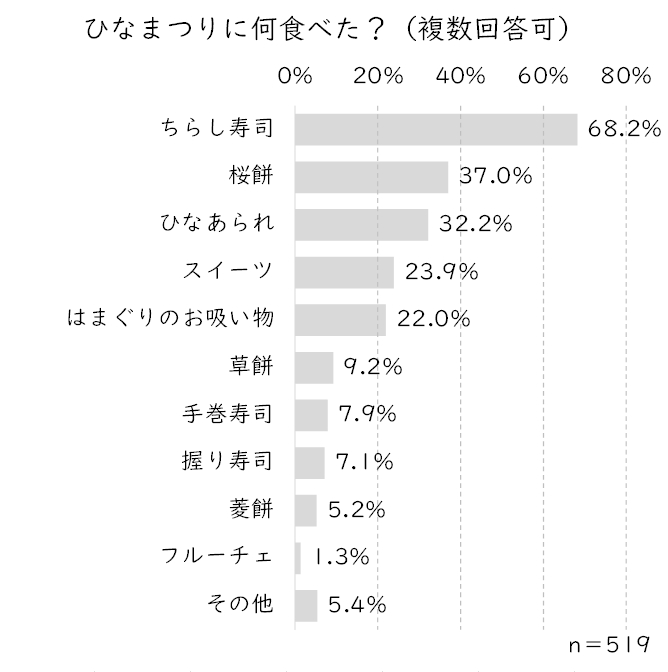 何食べた.JPG (79 KB)