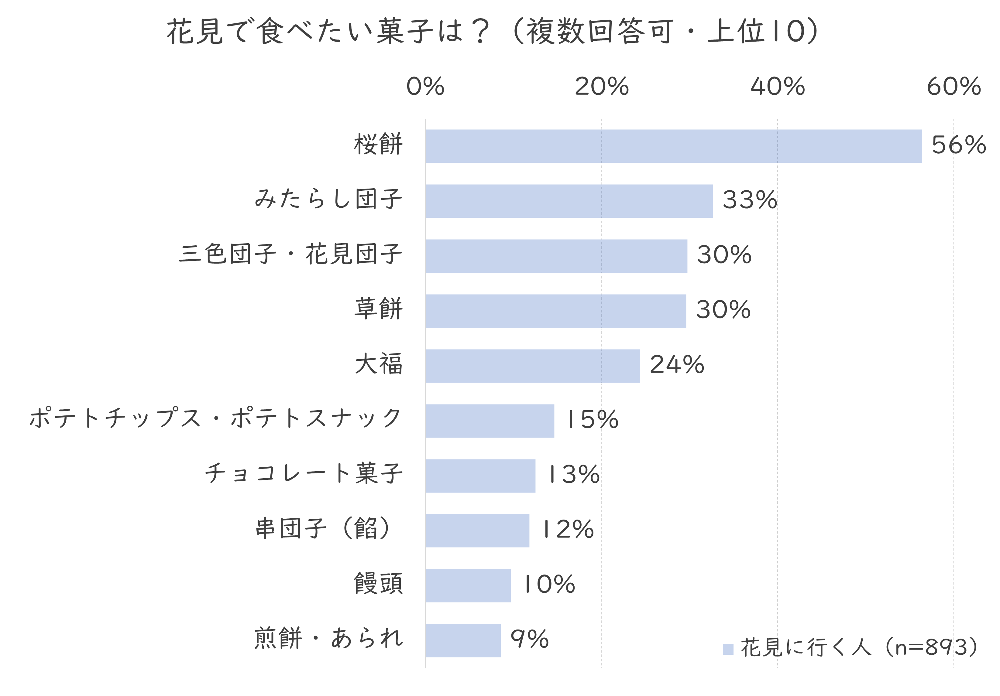 何食べる菓子系.png (119 KB)