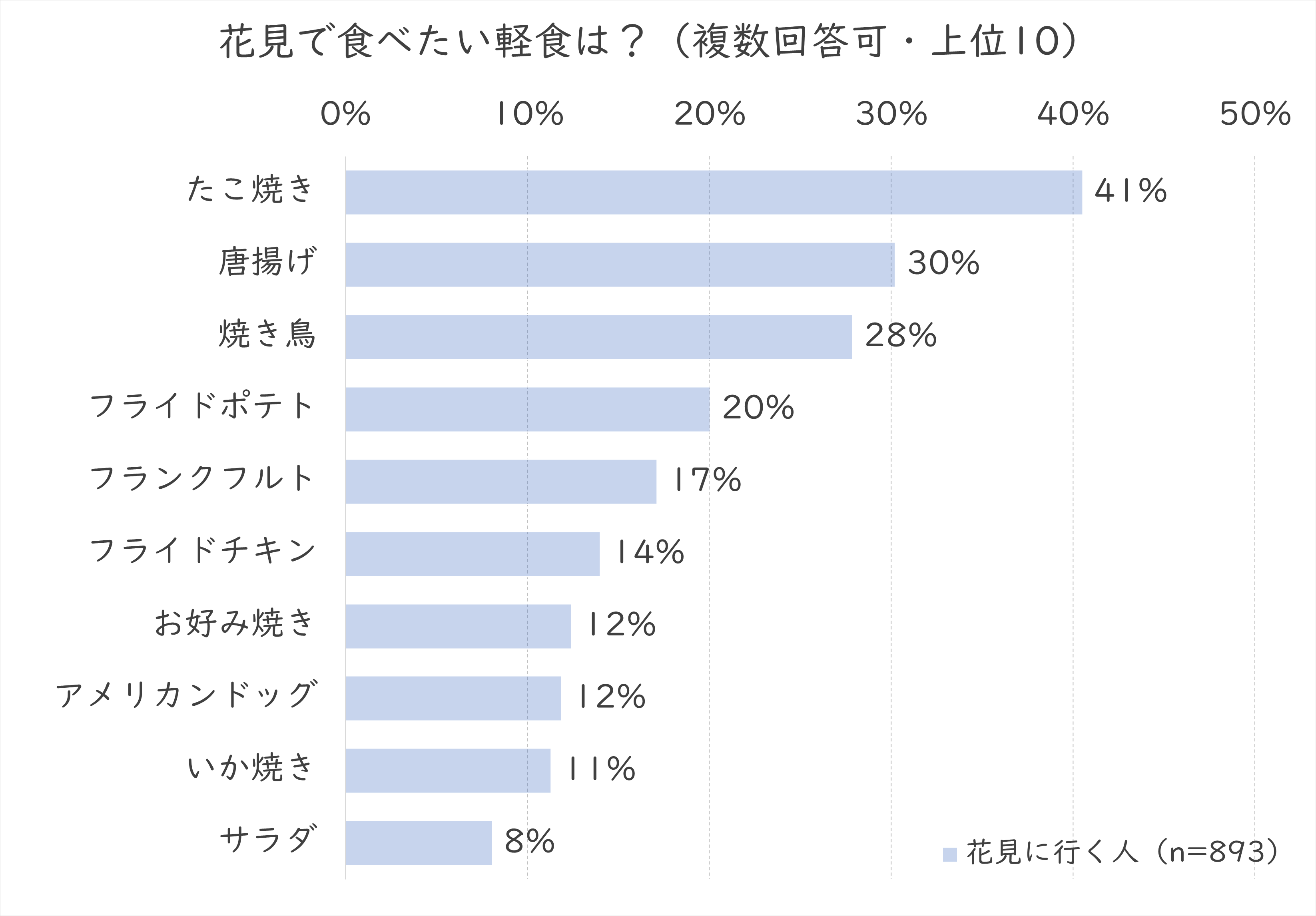 何食べる軽食系.png (121 KB)