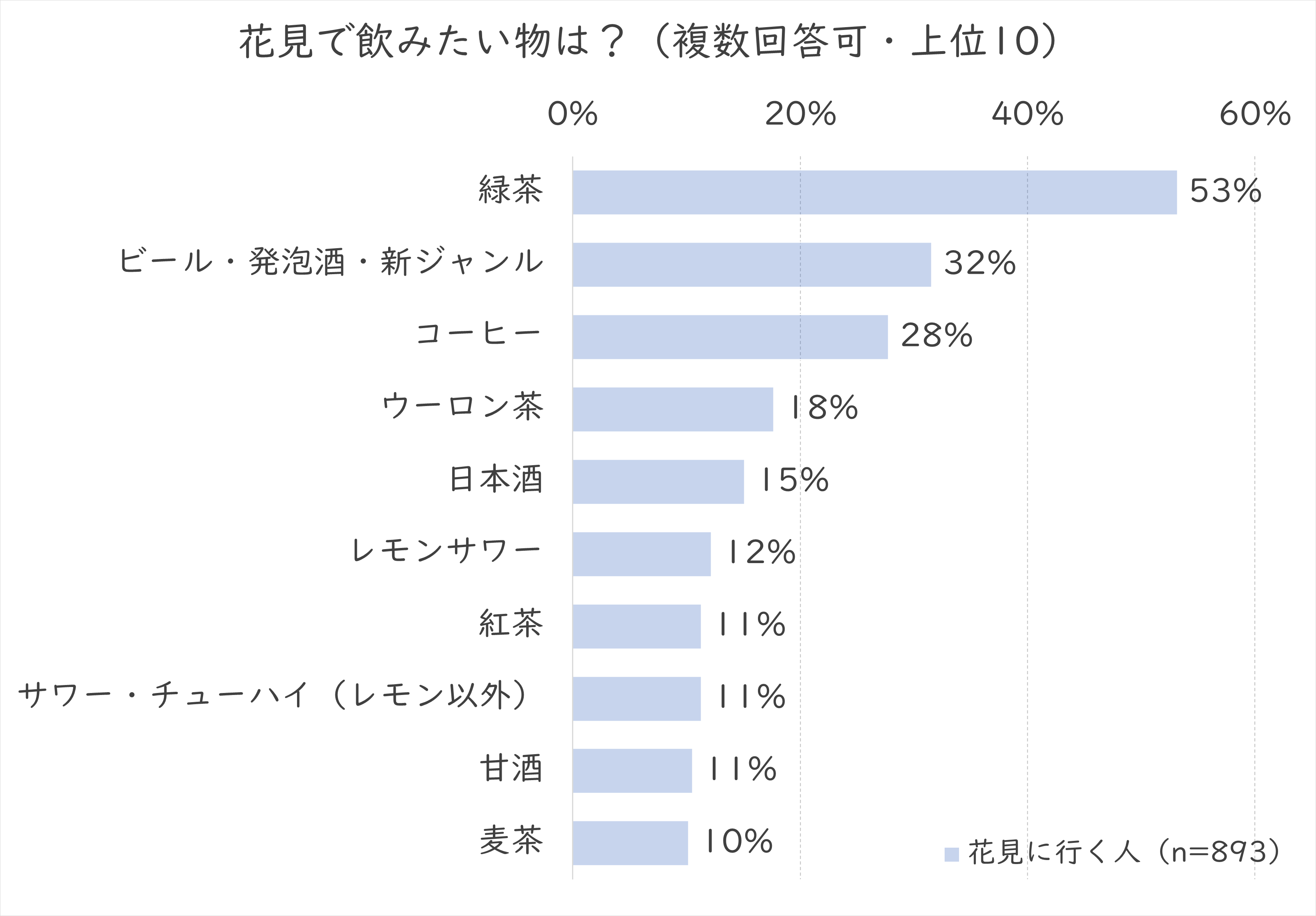 何食べる飲料系.png (112 KB)