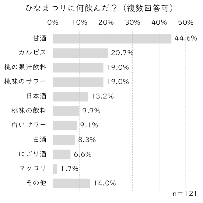 何飲んだ.JPG (84 KB)