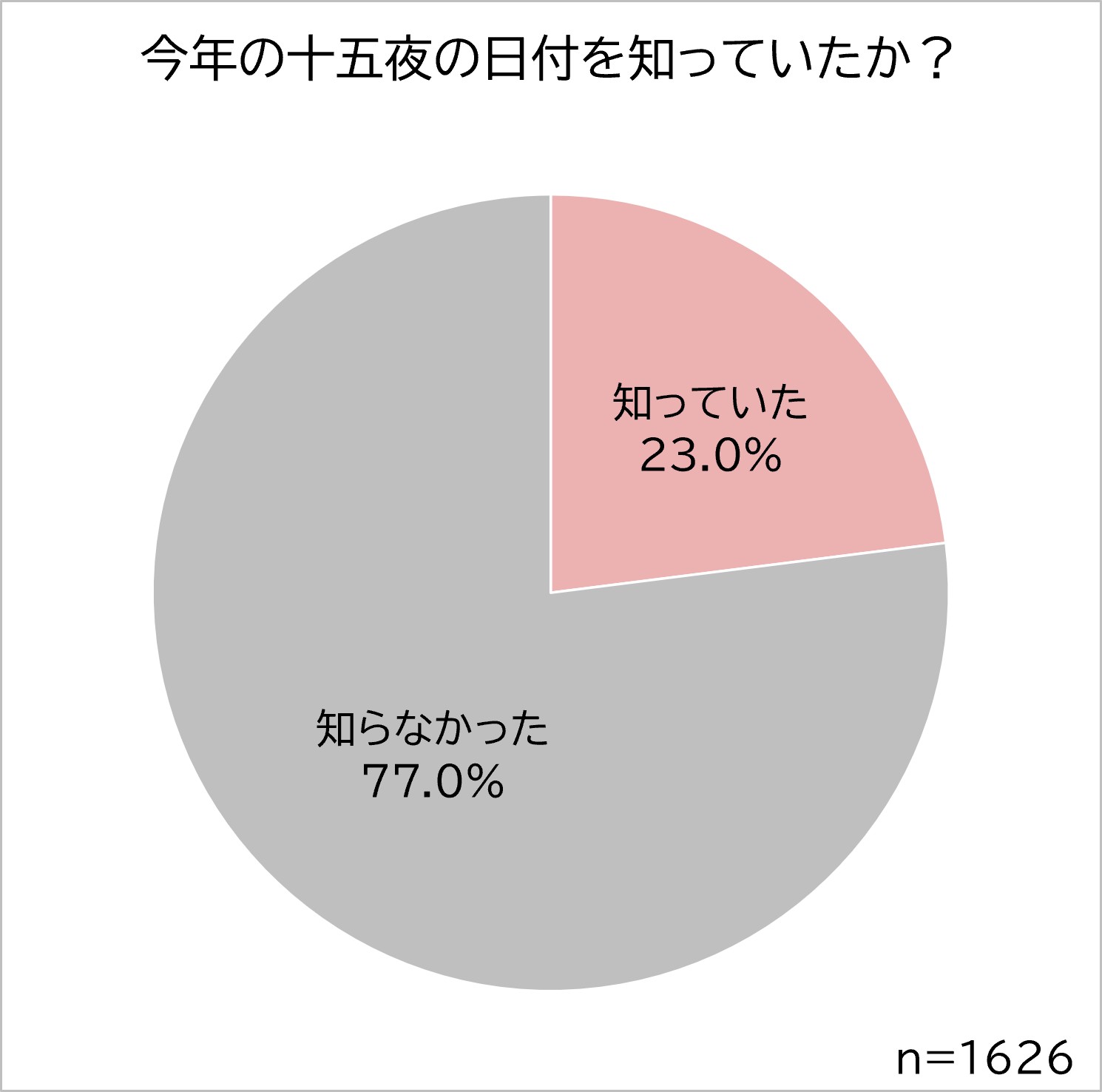 十五夜の日付しってた.jpg (106 KB)