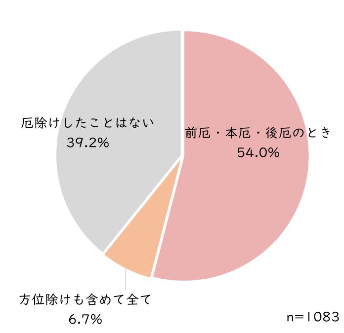 厄除け.JPG (27 KB)