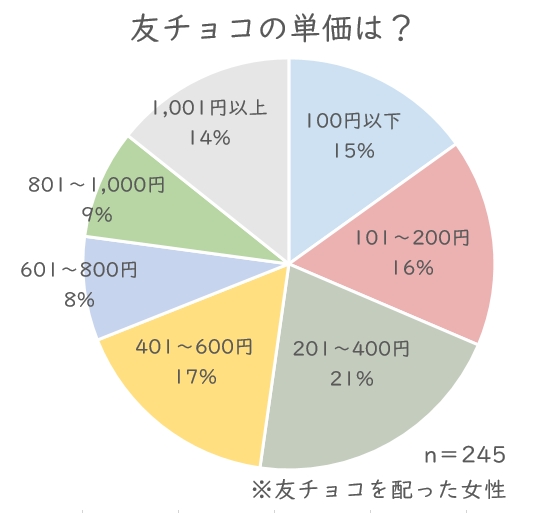 友チョコいくら.JPG (67 KB)