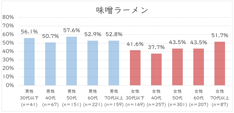 味噌　年代.JPG (110 KB)