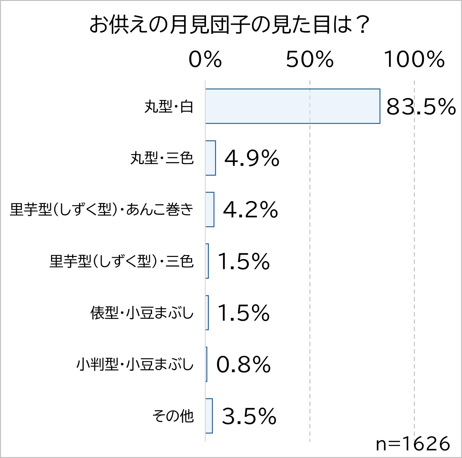 団子の見た目.jpg (178 KB)