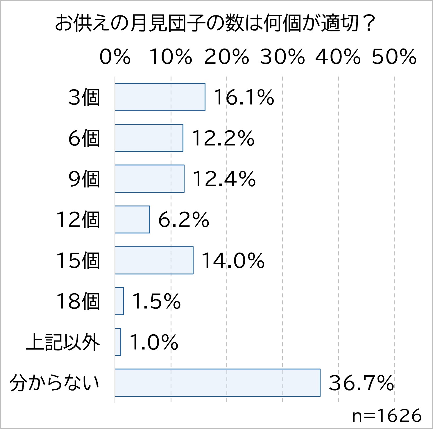 団子は何個？.jpg (197 KB)