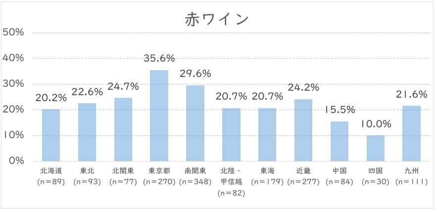 地区　ワイン赤.JPG (82 KB)