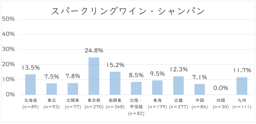 地区　ワインSP.JPG (81 KB)