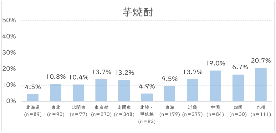 地区　芋焼酎.JPG (76 KB)