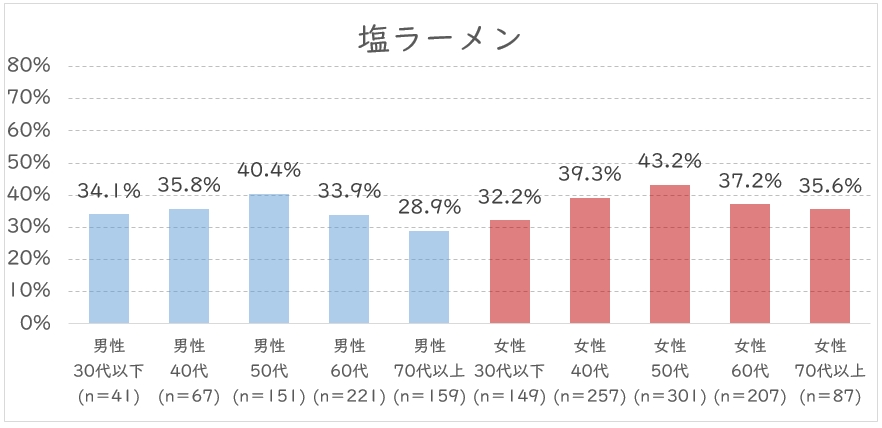 塩　年代.JPG (109 KB)