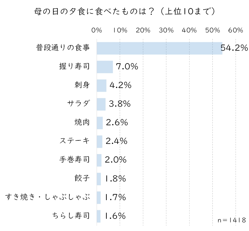 夕食.JPG (105 KB)