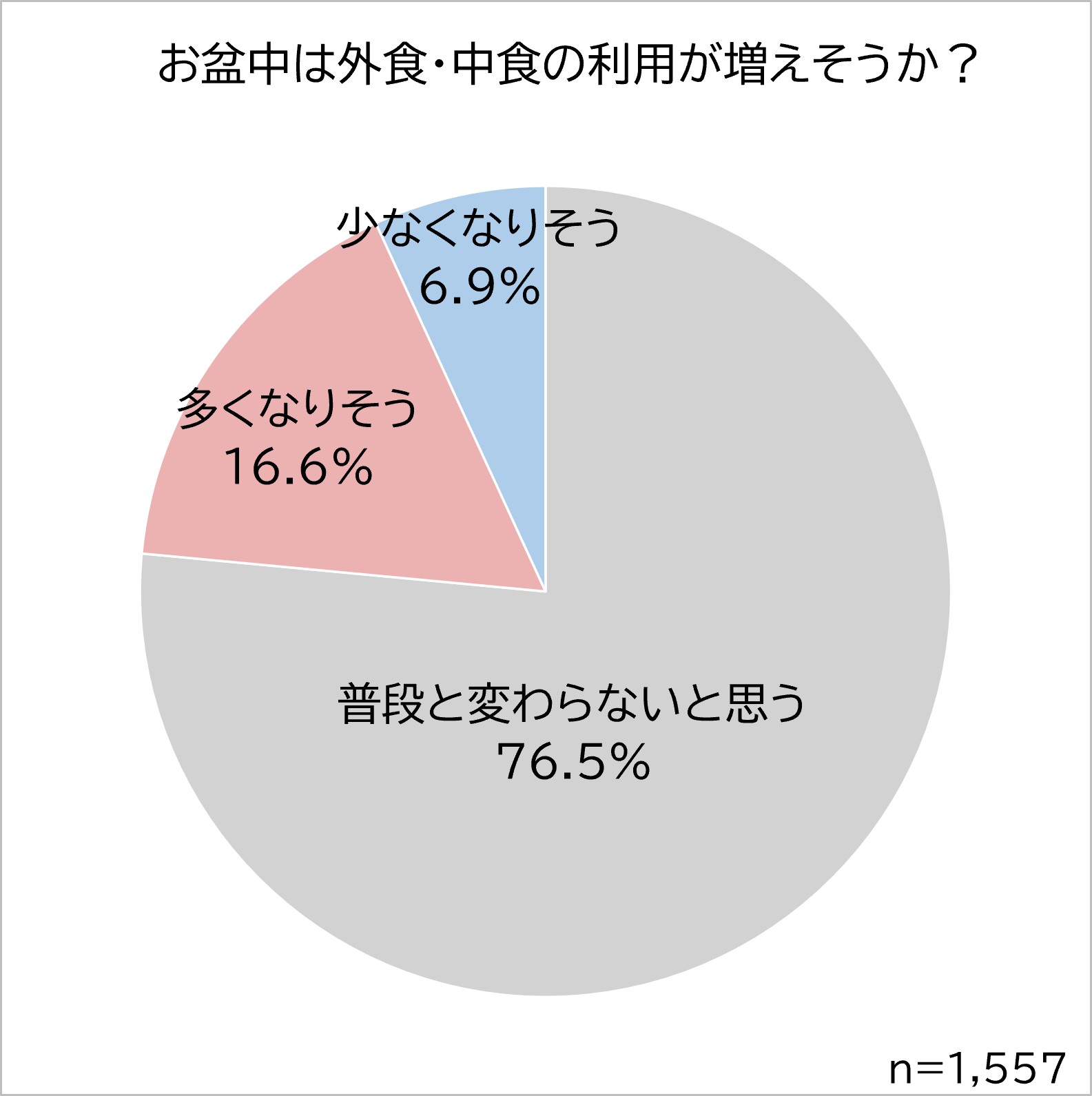 外食.jpg (147 KB)