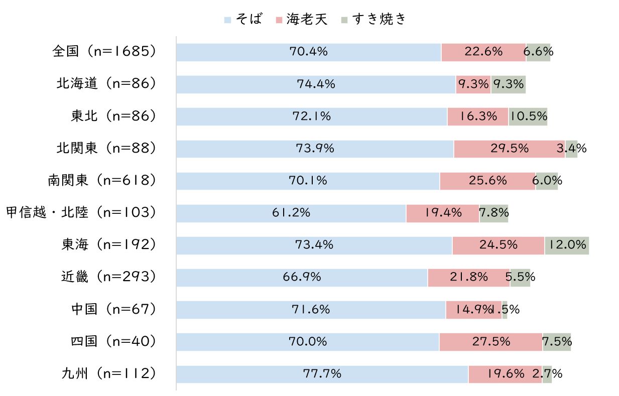 大晦日に食べるもの.JPG (93 KB)
