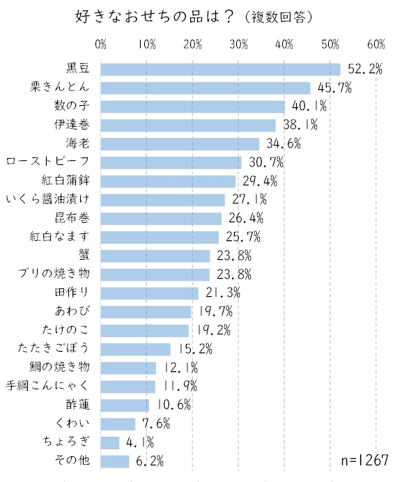 好きなおせち.JPG (117 KB)