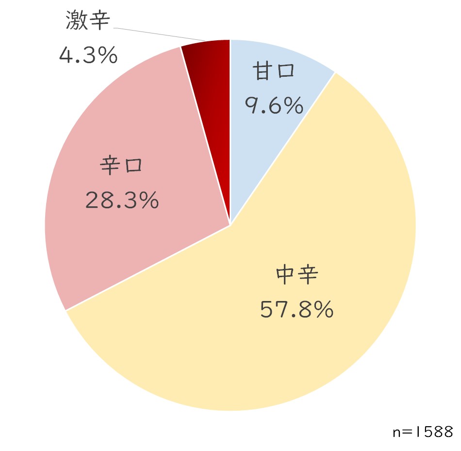 好みの辛さ.jpg (49 KB)