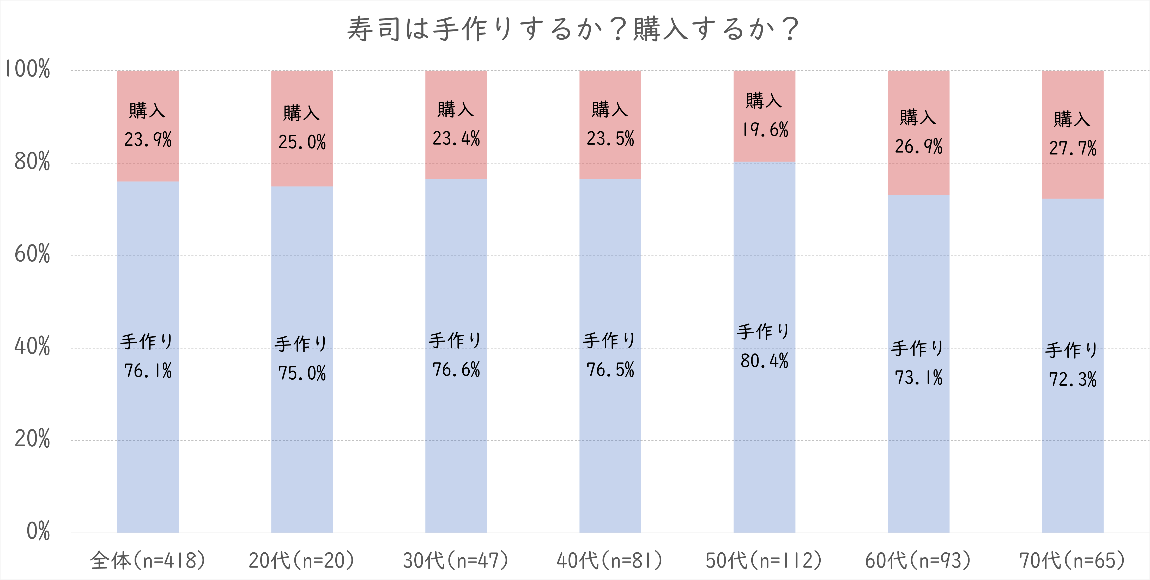 寿司は手作り.png (163 KB)