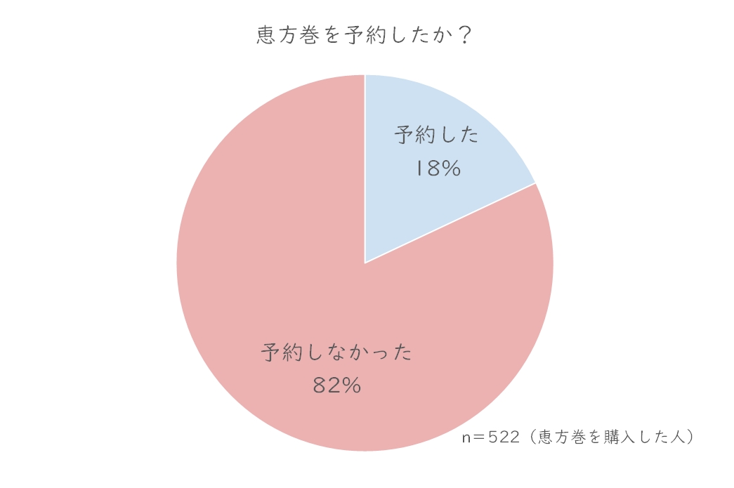 恵方予約.JPG (54 KB)