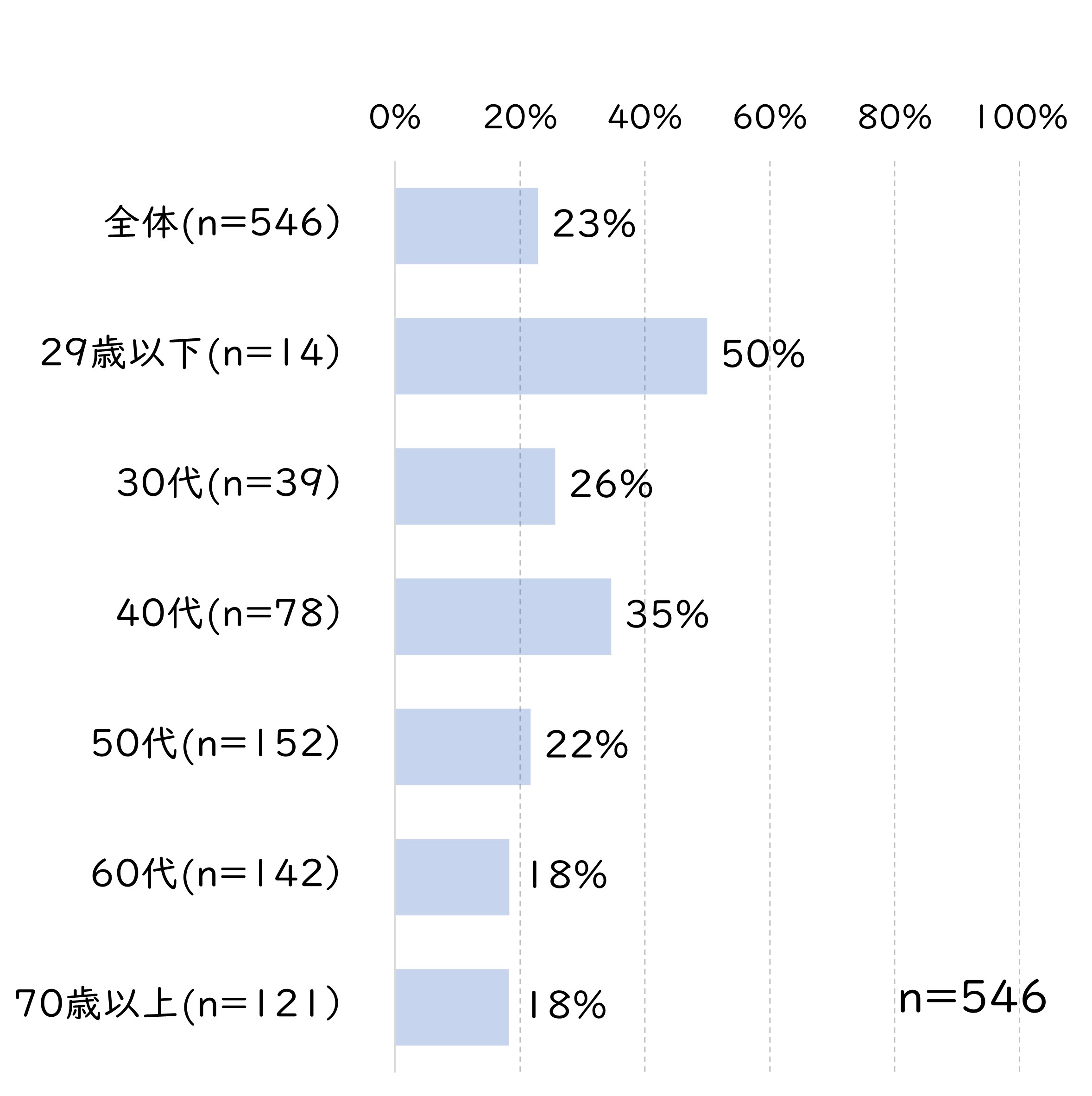 恵方巻予約率年代別.jpg (273 KB)