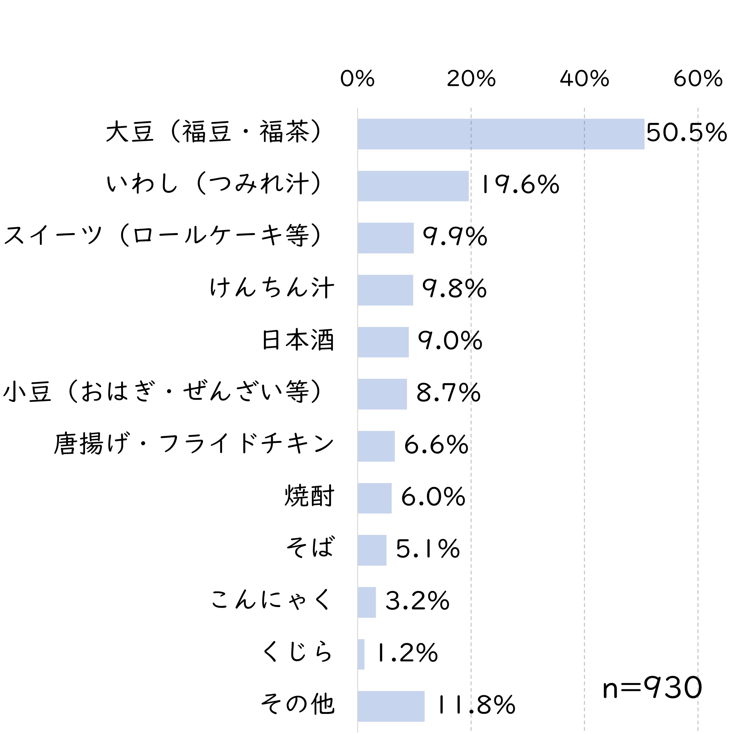 恵方巻以外.jpg (315 KB)
