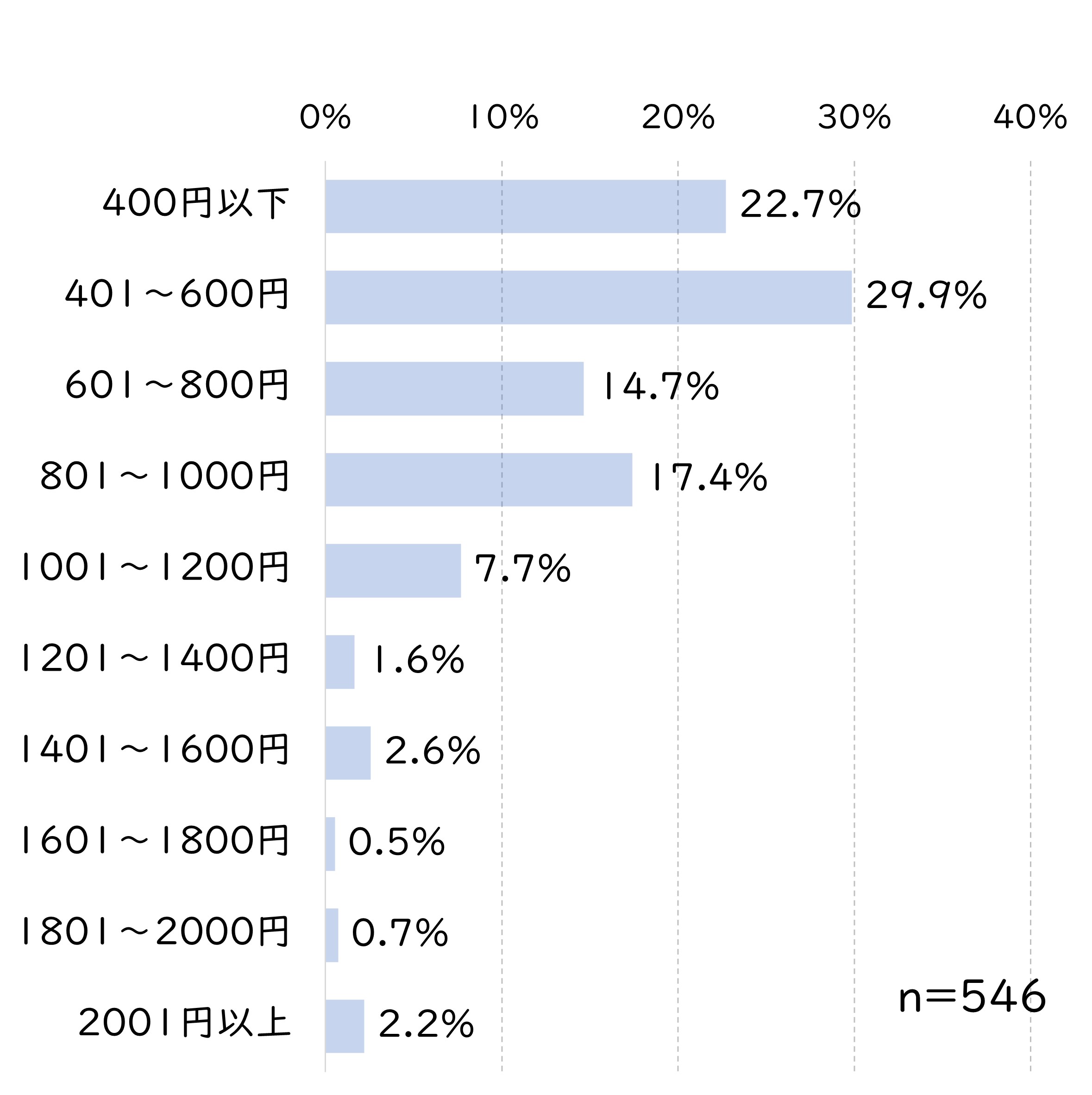 恵方巻価格.jpg (299 KB)