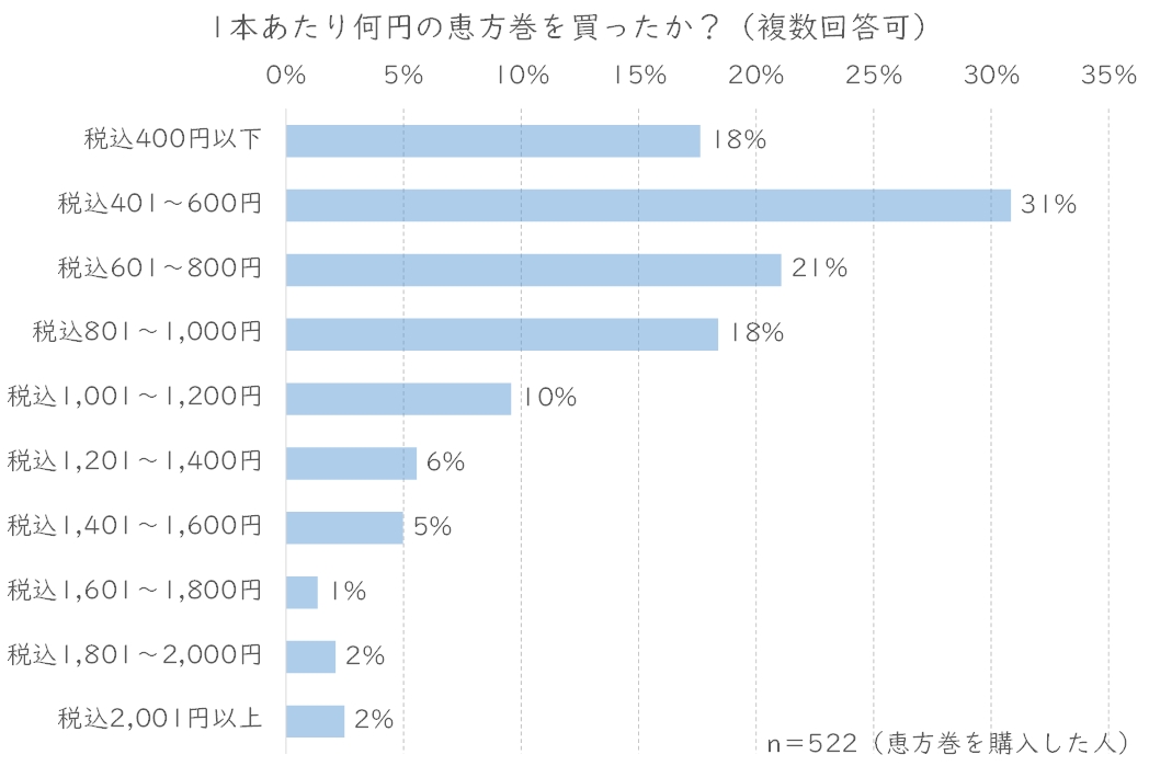 恵方巻単価.JPG (134 KB)