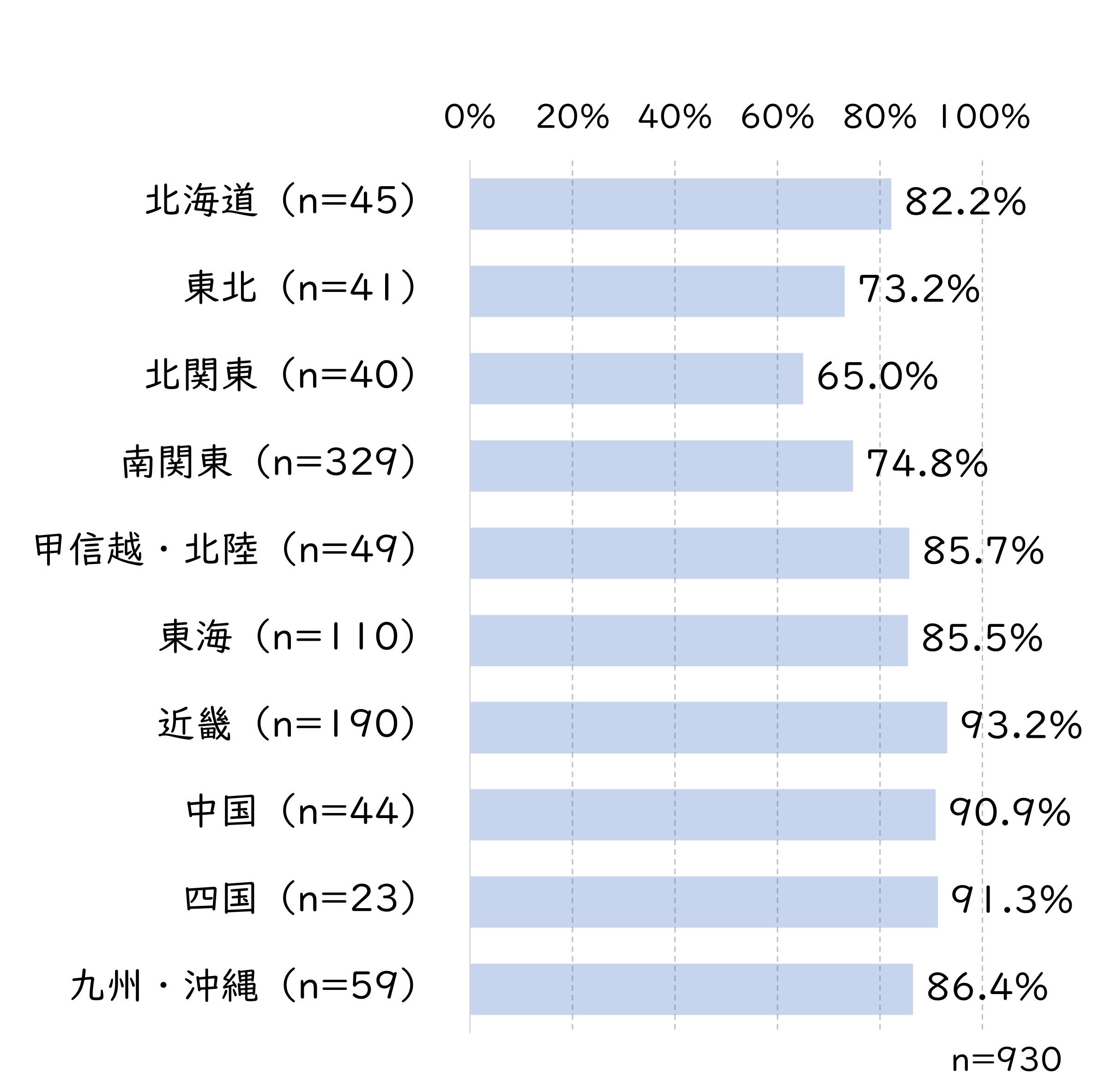 恵方巻喫食率地域別.jpg (364 KB)