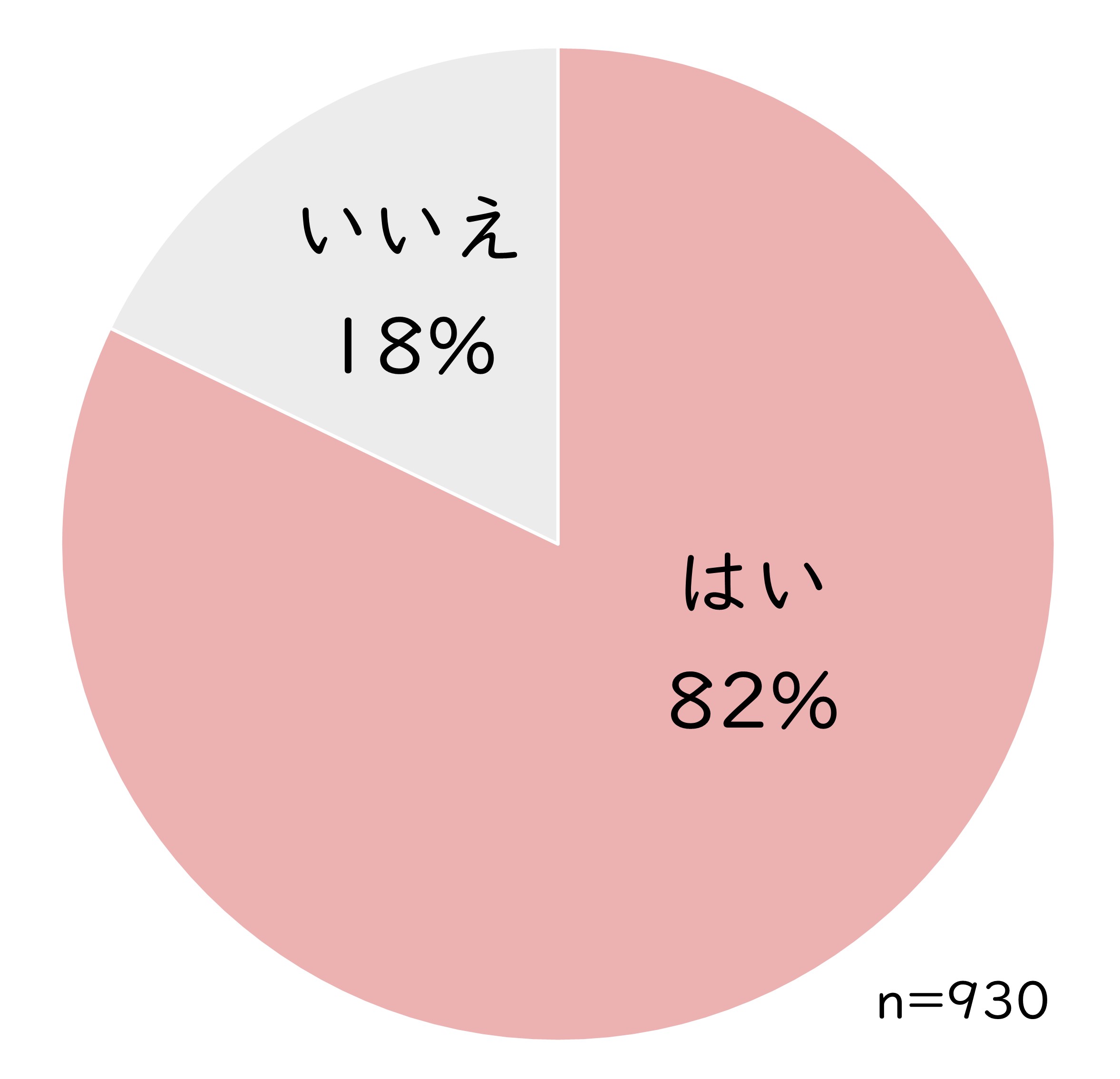 恵方巻喫食率.jpg (157 KB)