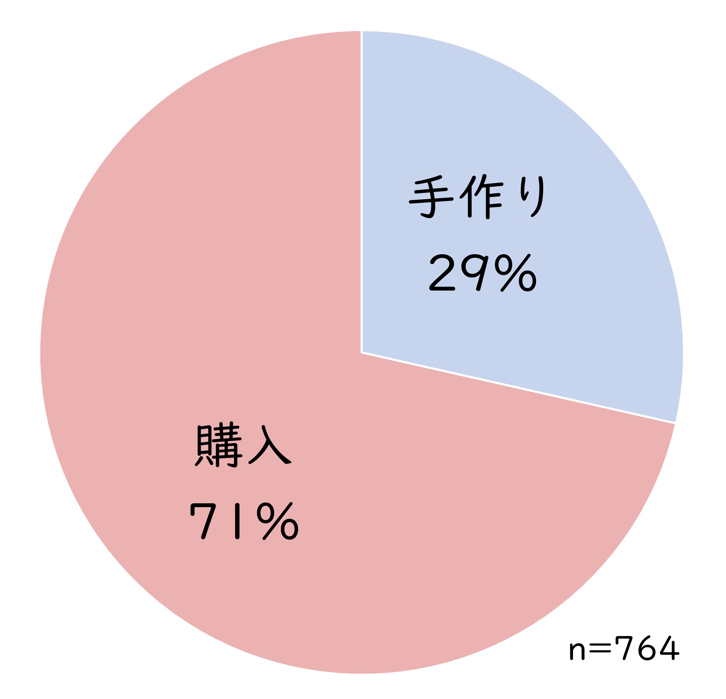 恵方巻手作り率.jpg (164 KB)
