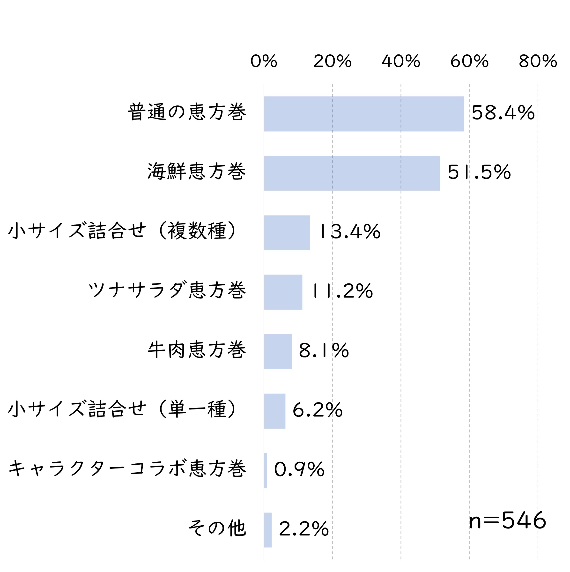 恵方巻種類.jpg (306 KB)