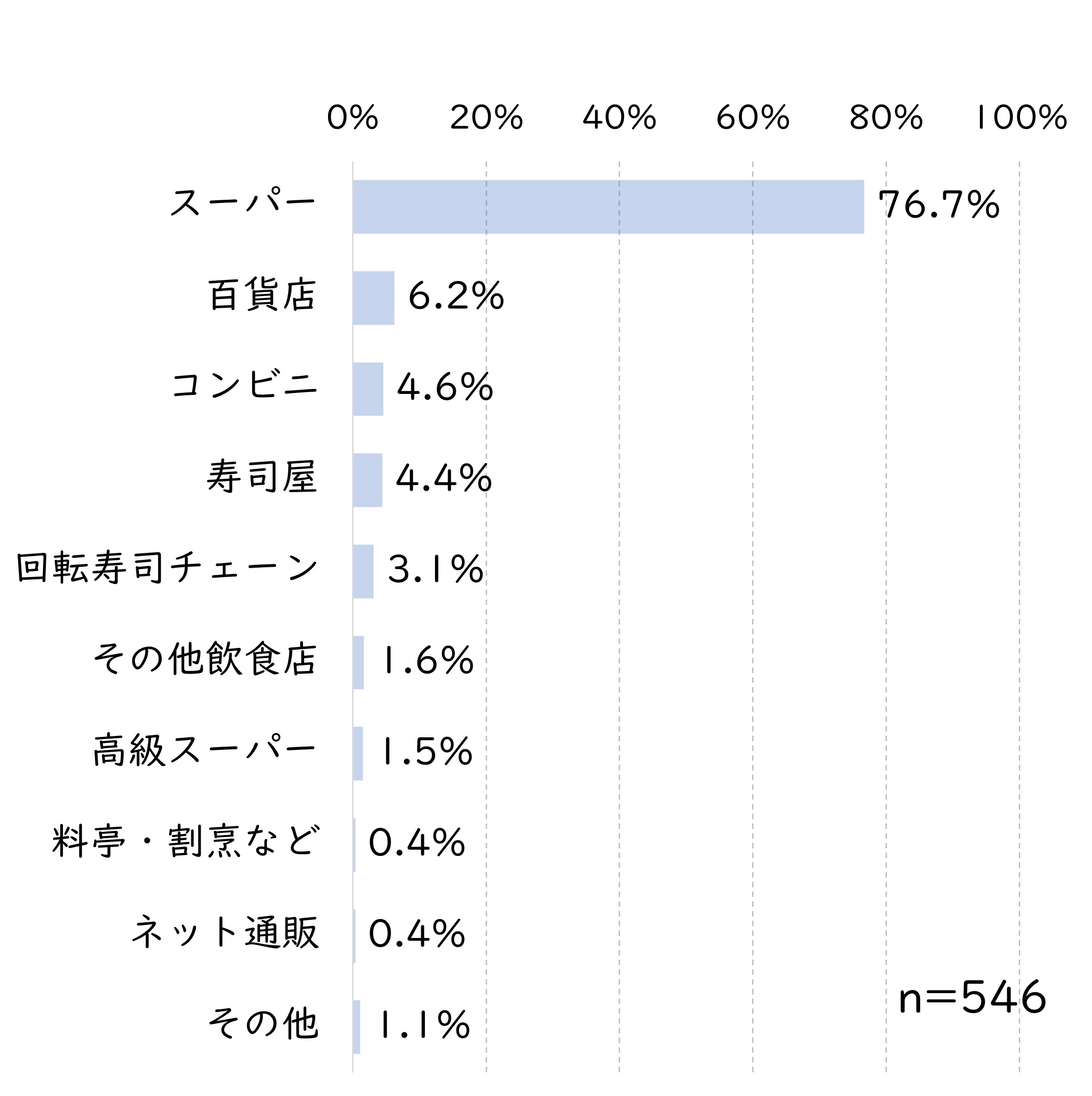 恵方巻買い場.jpg (290 KB)